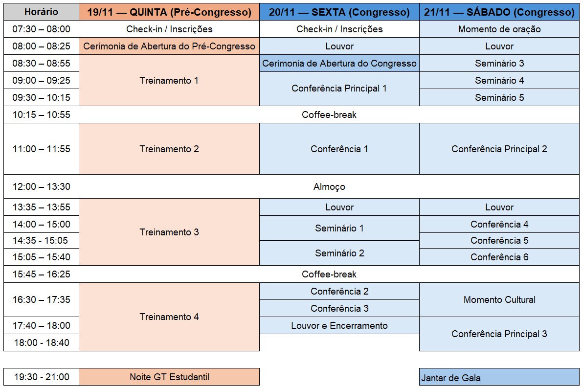 Programação congresso